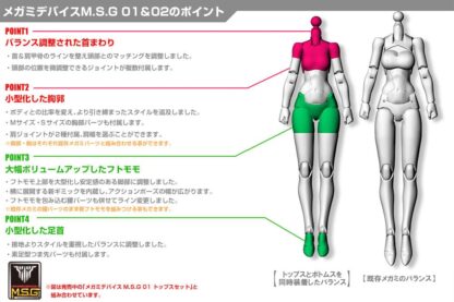 Megami Device M.S.G. Model Kit Zubehör-Set 02 Bottoms Set Skin Color D – Bild 7